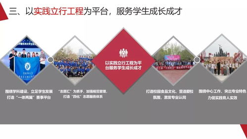 破解基層團(tuán)建“中梗阻”——以陜西科技大學(xué)食品與生物工程學(xué)院科技推廣與應(yīng)用服務(wù)為例