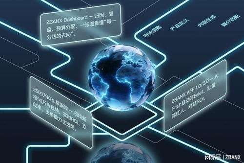 這伴科技攜手亞馬遜云科技，釋放數(shù)據(jù)營銷新動能