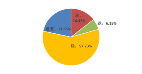 Mysteel周度調(diào)查 廢鋼市場情緒謹慎，短期或延續(xù)震蕩運行