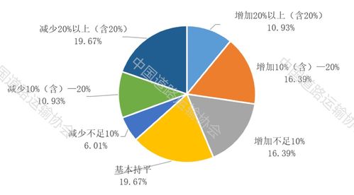 道路運輸市場主體紓困解難情況調(diào)研報告