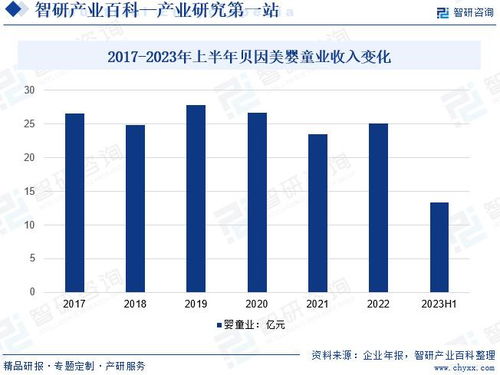 2024年中國嬰幼兒輔食行業(yè)市場調(diào)查 產(chǎn)業(yè)鏈全景與市場需求規(guī)模預測