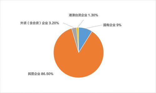 新冠肺炎疫情對中國文旅行業(yè)的影響調(diào)研報告