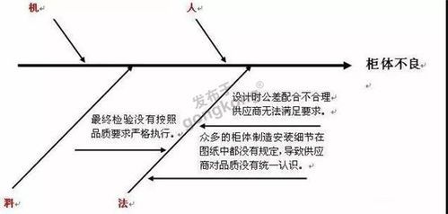 東莞某煉油廠巧用魚骨圖破局，市場調(diào)查助力營銷難題精準解決